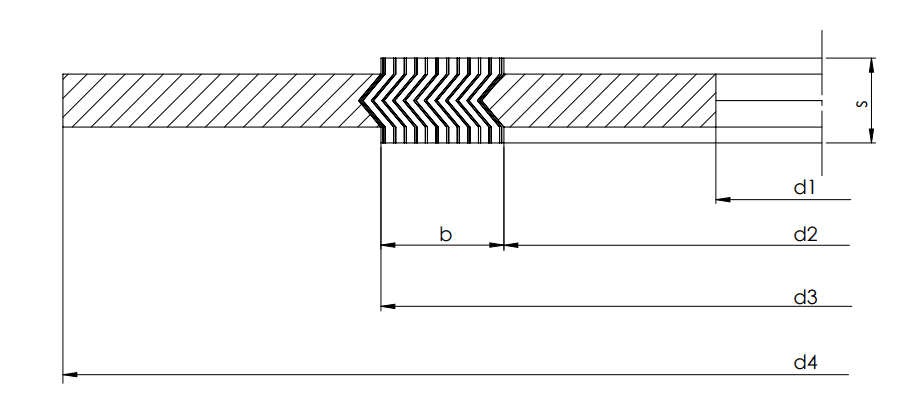 Spirometalne brtve, prepoučene visine i širine